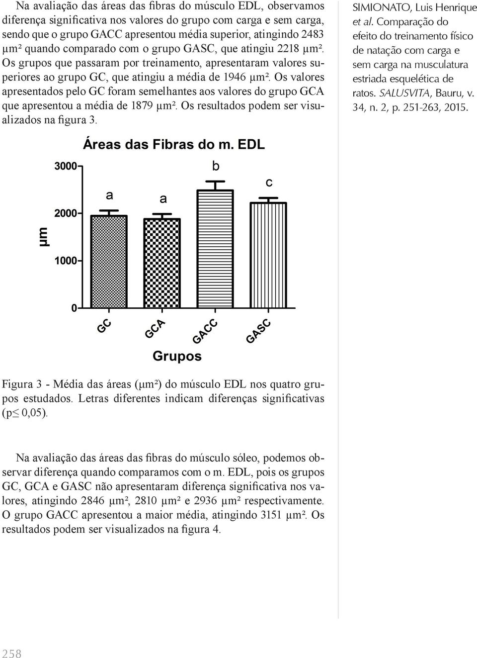 Os valores apresentados pelo GC foram semelhantes aos valores do grupo GCA que apresentou a média de 1879 µm². Os resultados podem ser visualizados na figura 3.