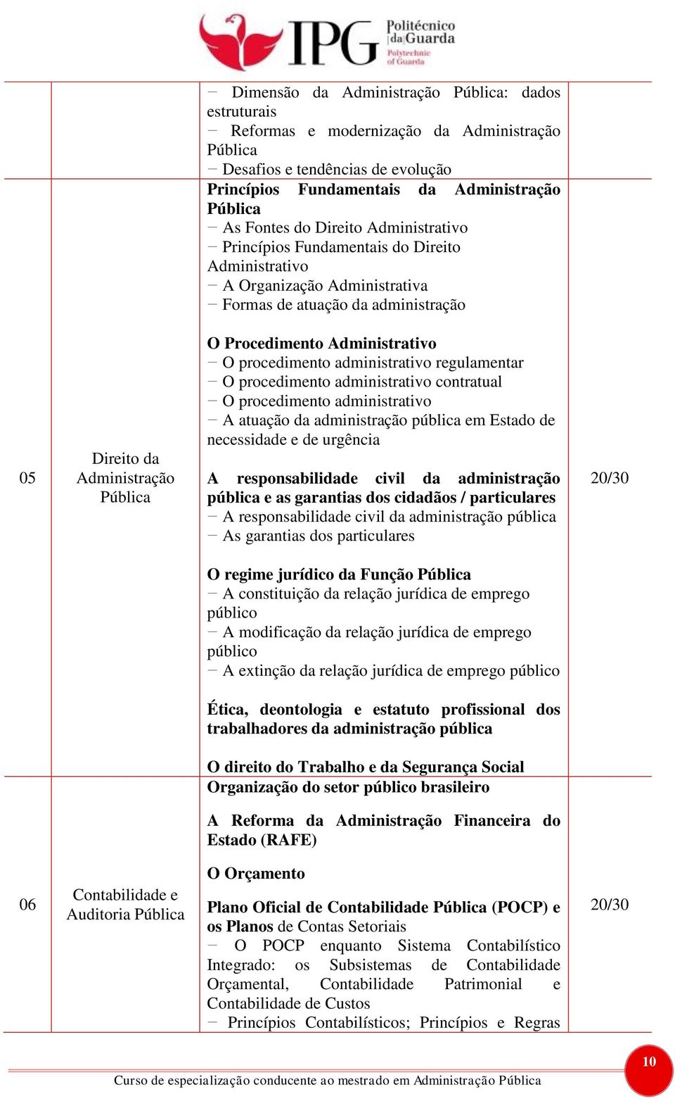 Administrativo O procedimento administrativo regulamentar O procedimento administrativo contratual O procedimento administrativo A atuação da administração pública em Estado de necessidade e de