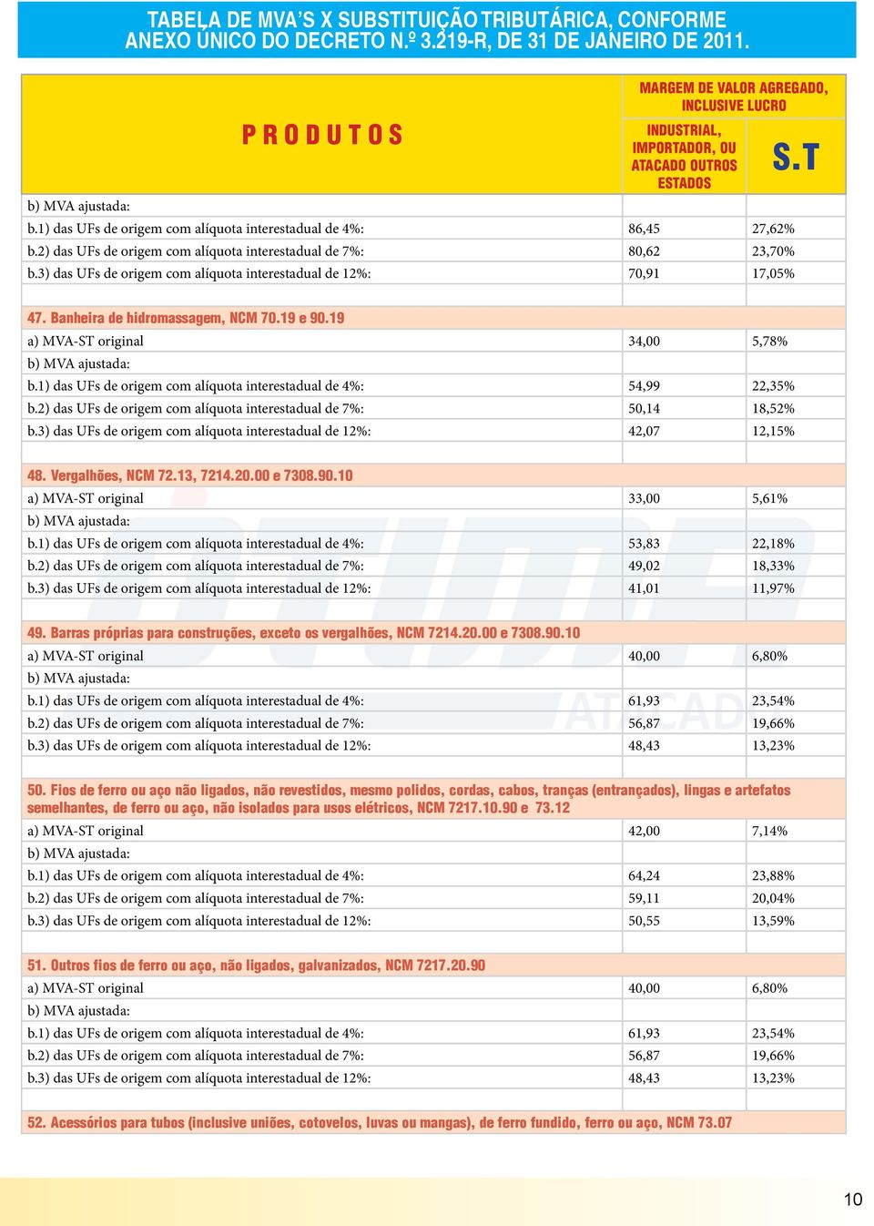 1) das UFs de origem com alíquota interestadual de 4%: 54,99 22,35% b.2) das UFs de origem com alíquota interestadual de 7%: 50,14 18,52% b.