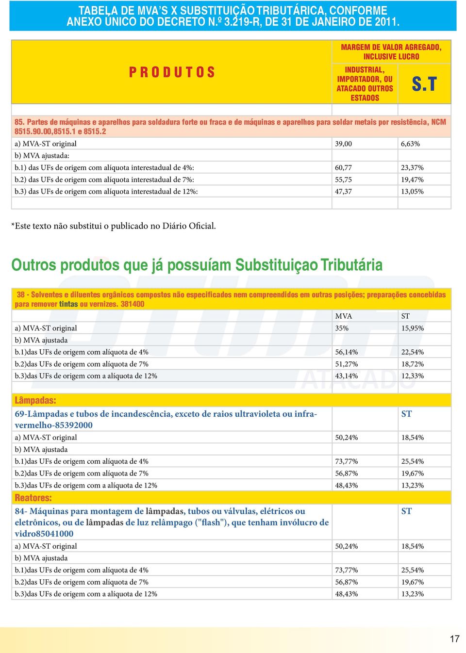 3) das UFs de origem com alíquota interestadual de 12%: 47,37 13,05% *Este texto não substitui o publicado no Diário Oficial.