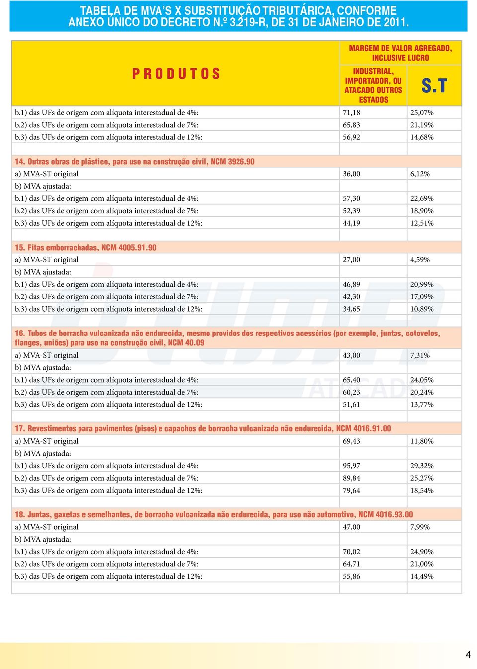 1) das UFs de origem com alíquota interestadual de 4%: 57,30 22,69% b.2) das UFs de origem com alíquota interestadual de 7%: 52,39 18,90% b.