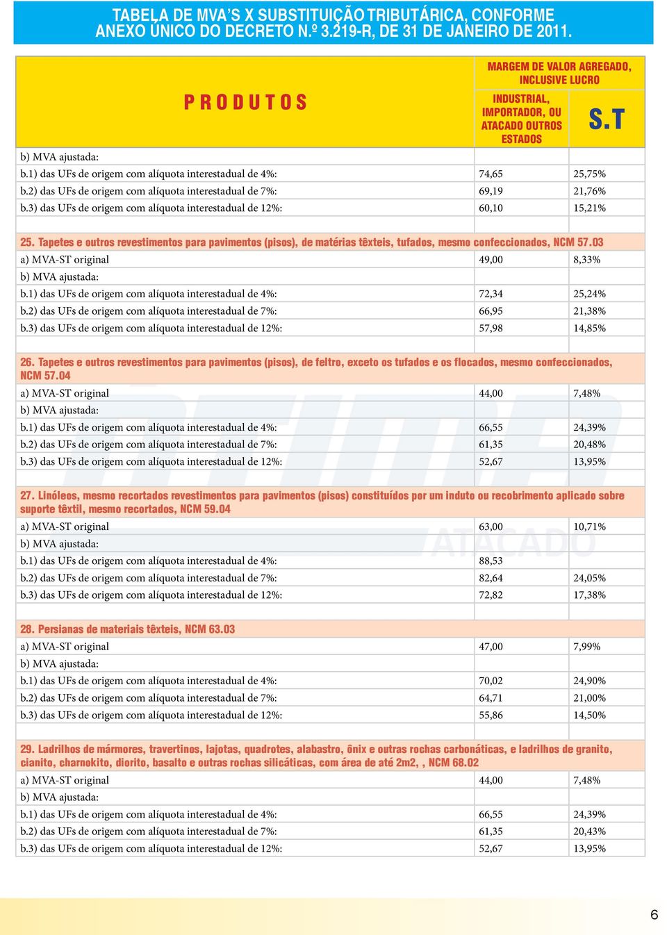 03 a) MVA-ST original 49,00 8,33% b.1) das UFs de origem com alíquota interestadual de 4%: 72,34 25,24% b.2) das UFs de origem com alíquota interestadual de 7%: 66,95 21,38% b.