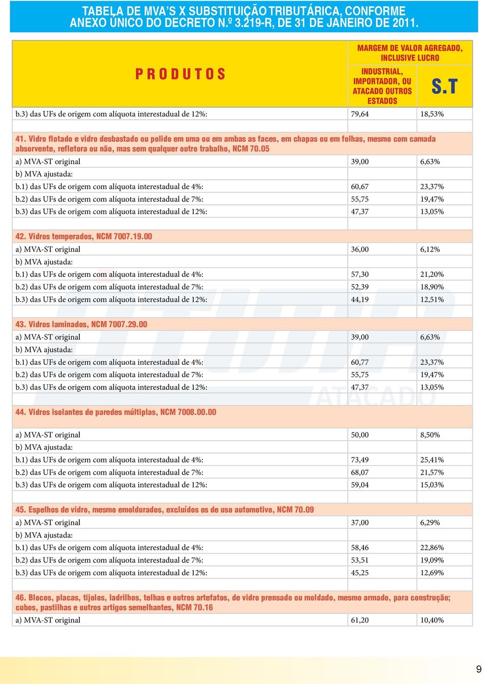 05 a) MVA-ST original 39,00 6,63% b.1) das UFs de origem com alíquota interestadual de 4%: 60,67 23,37% b.2) das UFs de origem com alíquota interestadual de 7%: 55,75 19,47% b.