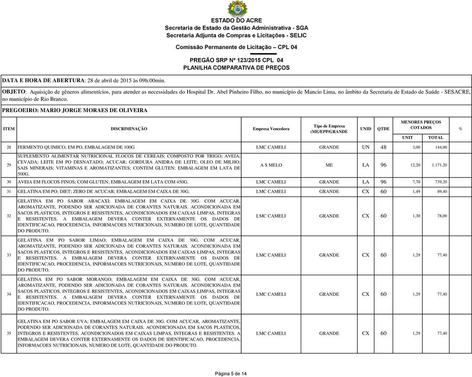 171,20 30 AVEIA EM FLOCOS FINOS; COM GLUTEN; EMBALAGEM EM LATA COM 450G. LMC CAMELI GRANDE LA 96 7,70 739,20 31 GELATINA EM PO; DIET; ZERO DE ACUCAR; EMBALAGEM EM CAIXA DE 30G.