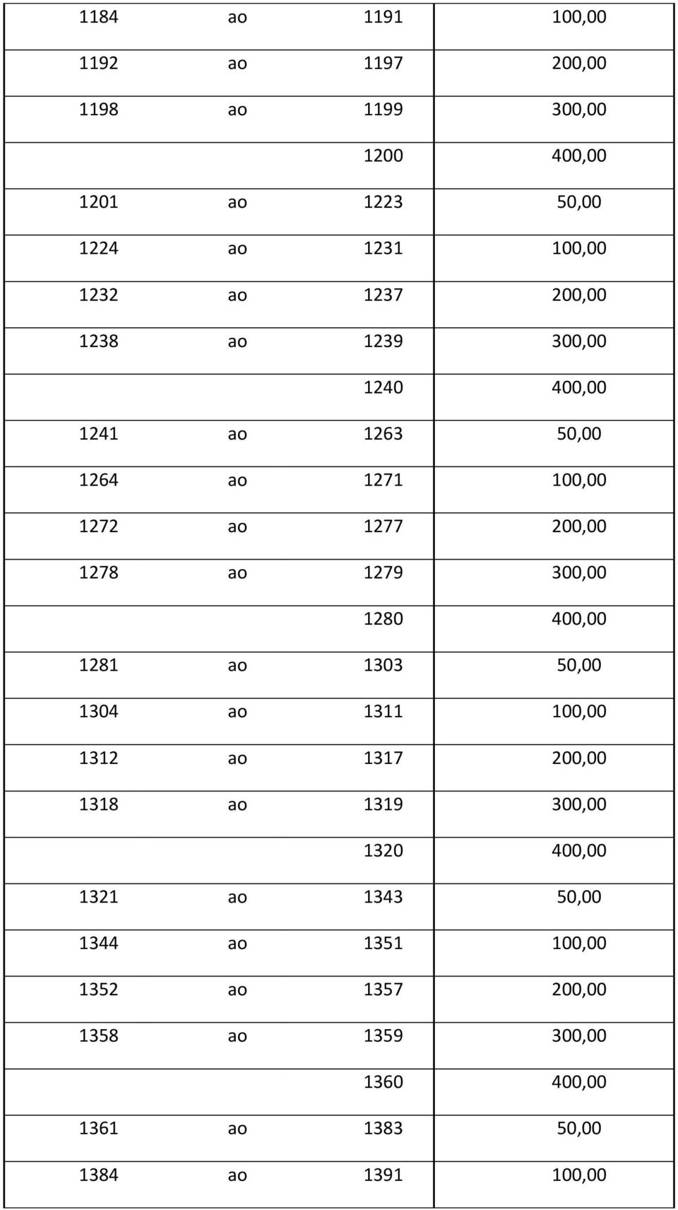 300,00 1280 400,00 1281 ao 1303 50,00 1304 ao 1311 100,00 1312 ao 1317 200,00 1318 ao 1319 300,00 1320 400,00 1321 ao