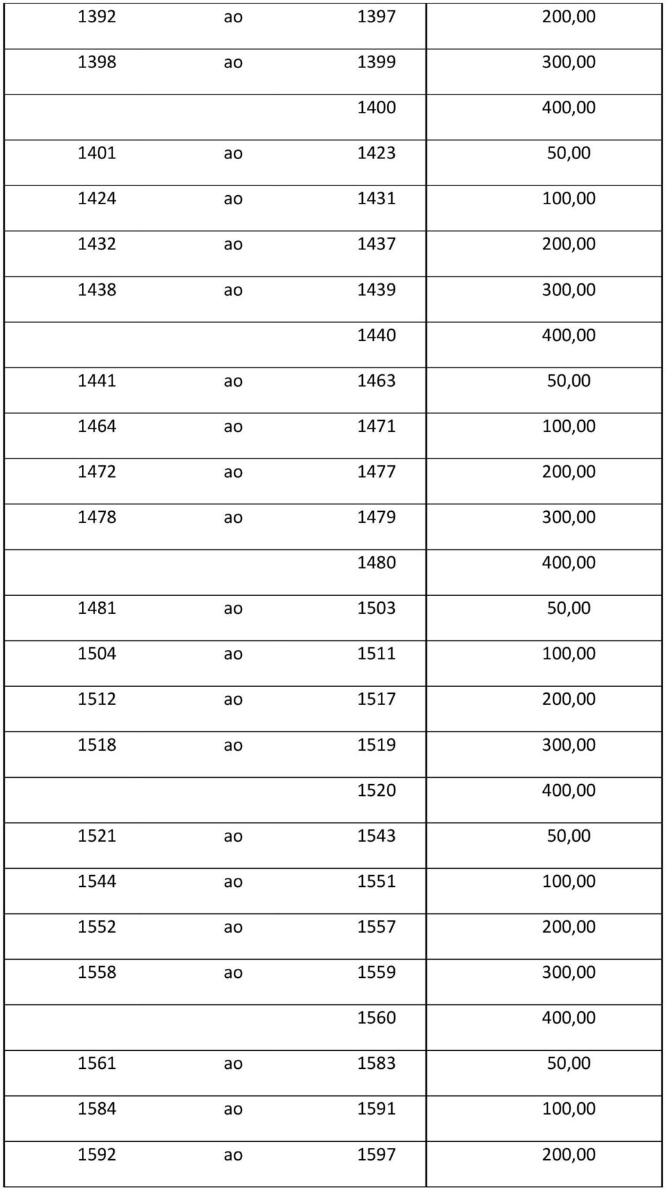 1481 ao 1503 50,00 1504 ao 1511 100,00 1512 ao 1517 200,00 1518 ao 1519 300,00 1520 400,00 1521 ao 1543 50,00 1544 ao