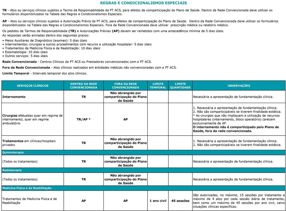 - Atos ou serviços clínicos sujeitos a Autorização Prévia da PT ACS, para efeitos de.  Fora da Rede Convencionada deve utilizar prescrição médica ou relatório médico.