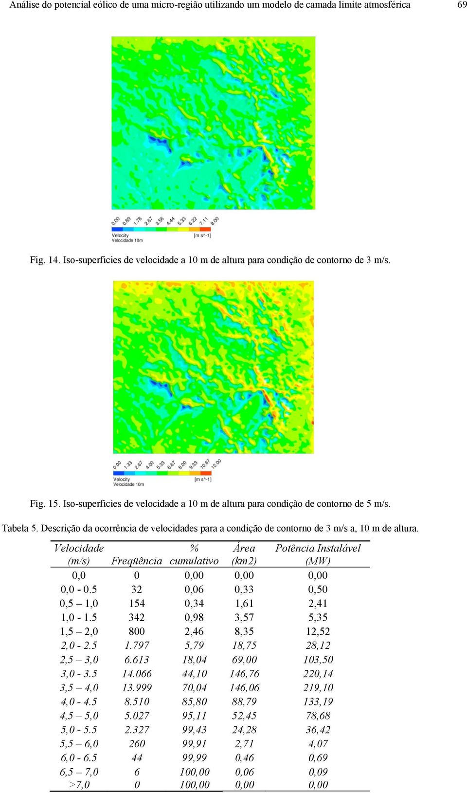 Velocidade (m/s) Freqüência % cumulativo Área (km2) Potência Instalável (MW) 0,0 0 0,00 0,00 0,00 0,0-0.5 32 0,06 0,33 0,50 0,5 1,0 154 0,34 1,61 2,41 1,0-1.