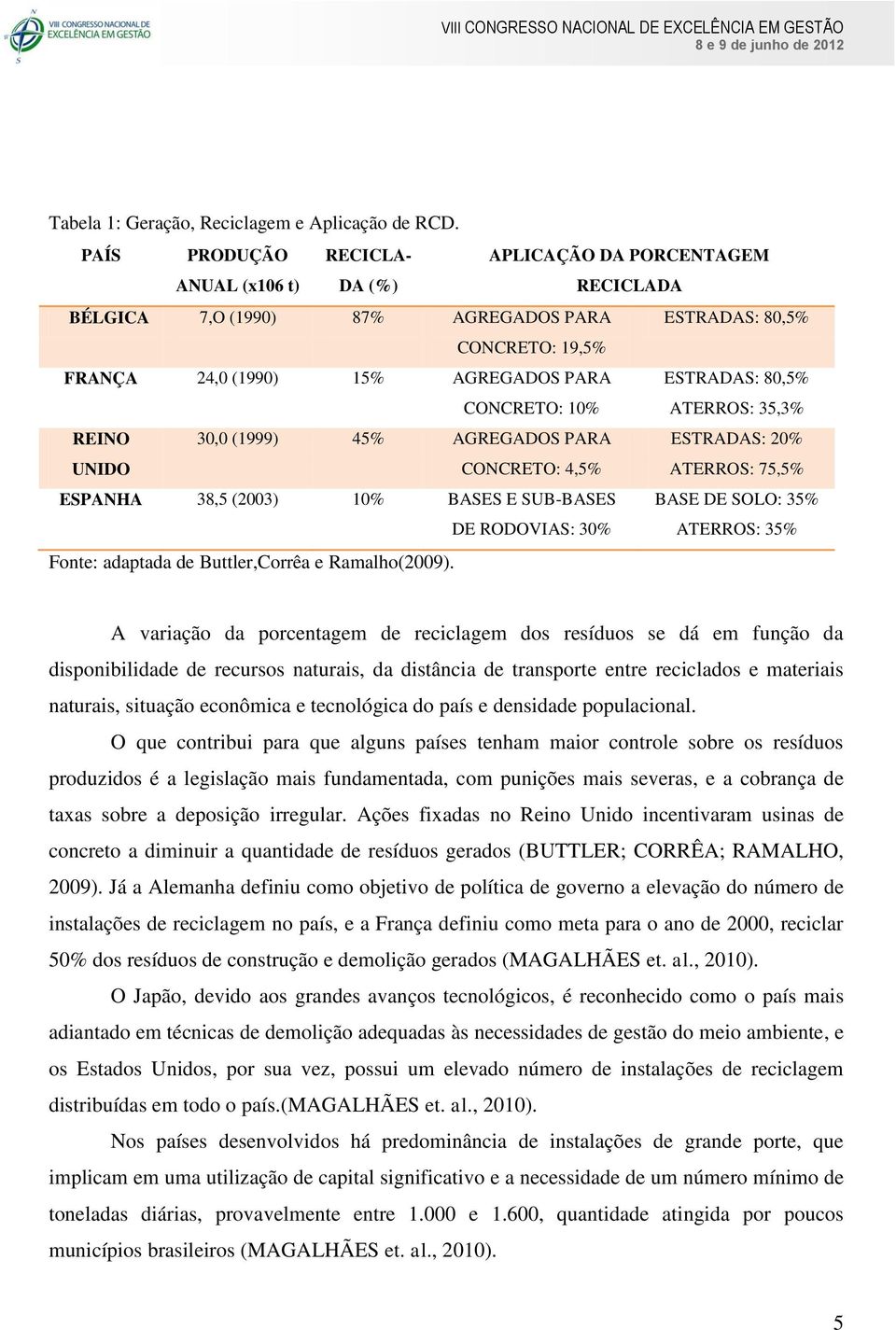 10% ESTRADAS: 80,5% ATERROS: 35,3% REINO UNIDO 30,0 (1999) 45% AGREGADOS PARA CONCRETO: 4,5% ESTRADAS: 20% ATERROS: 75,5% ESPANHA 38,5 (2003) 10% BASES E SUB-BASES DE RODOVIAS: 30% BASE DE SOLO: 35%