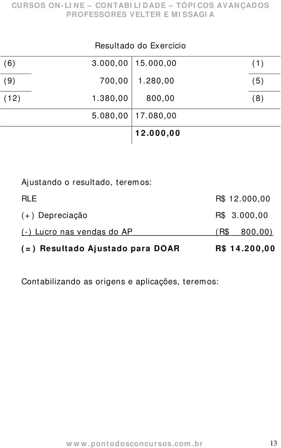 000,00 (+) Depreciação R$ 3.