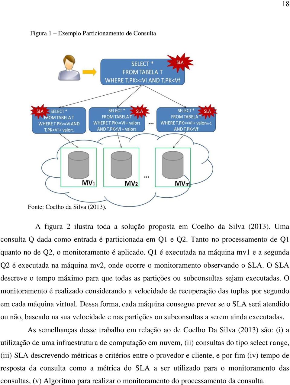 Q1 é executada na máquina mv1 e a segunda Q2 é executada na máquina mv2, onde ocorre o monitoramento observando o SLA.