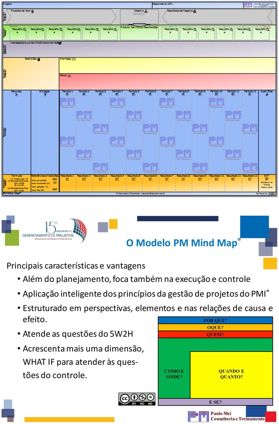 perspectivas, elementos e nas relações de causa e efeito.