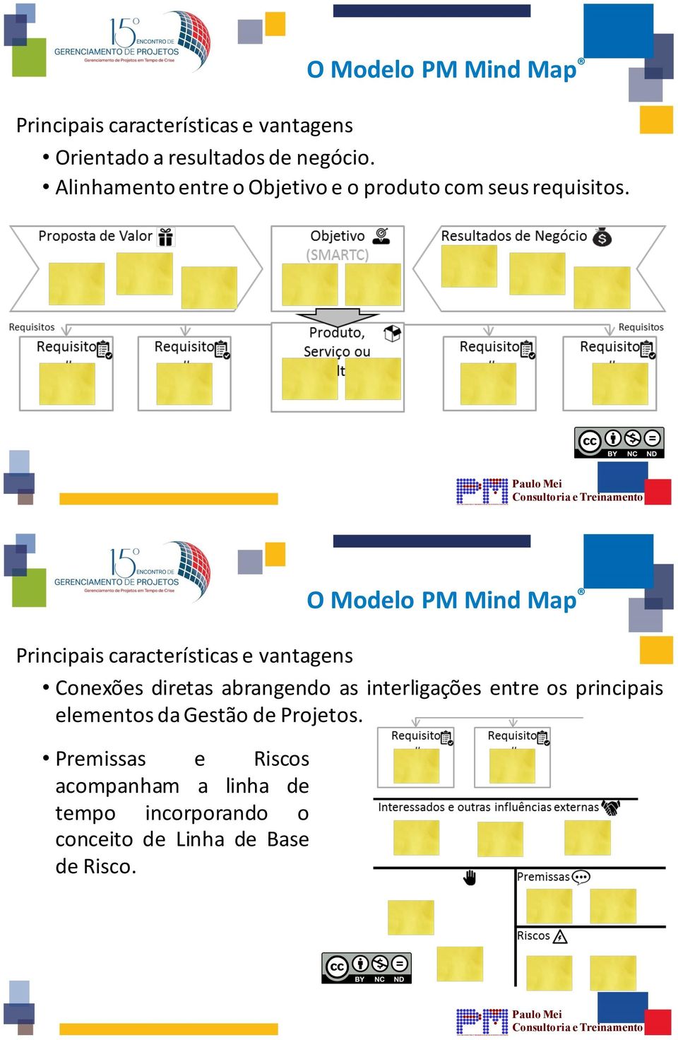 Alinhamento entre o Objetivo e o produto com seus requisitos.