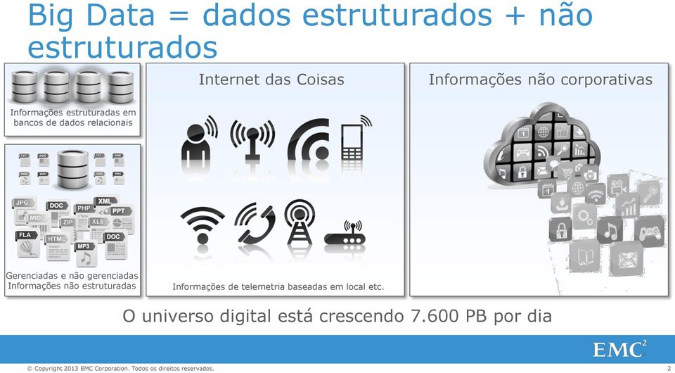 relacionais Gerenciadas e não gerenciadas Informações não estruturadas