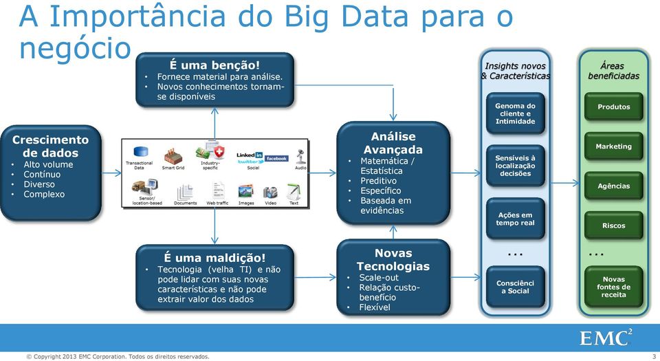 cliente e Intimidade Sensíveis à localização decisões Ações em tempo real Áreas beneficiadas Produtos Marketing Agências Riscos É uma maldição!