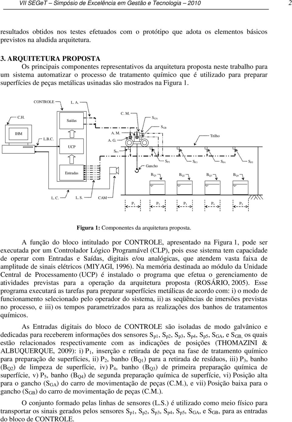 superfícies de peças metálicas usinadas são mostrados na Figura 1. COTROLE L. A. C.H. aídas C. M. GA GB IHM L.B.C. UCP A. M. A. G. Trilho P1 Entradas Gancho B Q1 P2 P3 P4 P5 B Q2 B Q3 B Q4 L. C. L.. CAM P 1 P 2 P 3 P 4 P 5 Figura 1: Componentes da arquitetura proposta.