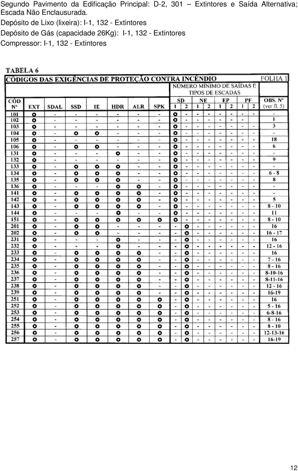Depósito de Lixo (lixeira): I-1, 132 - Extintores Depósito de