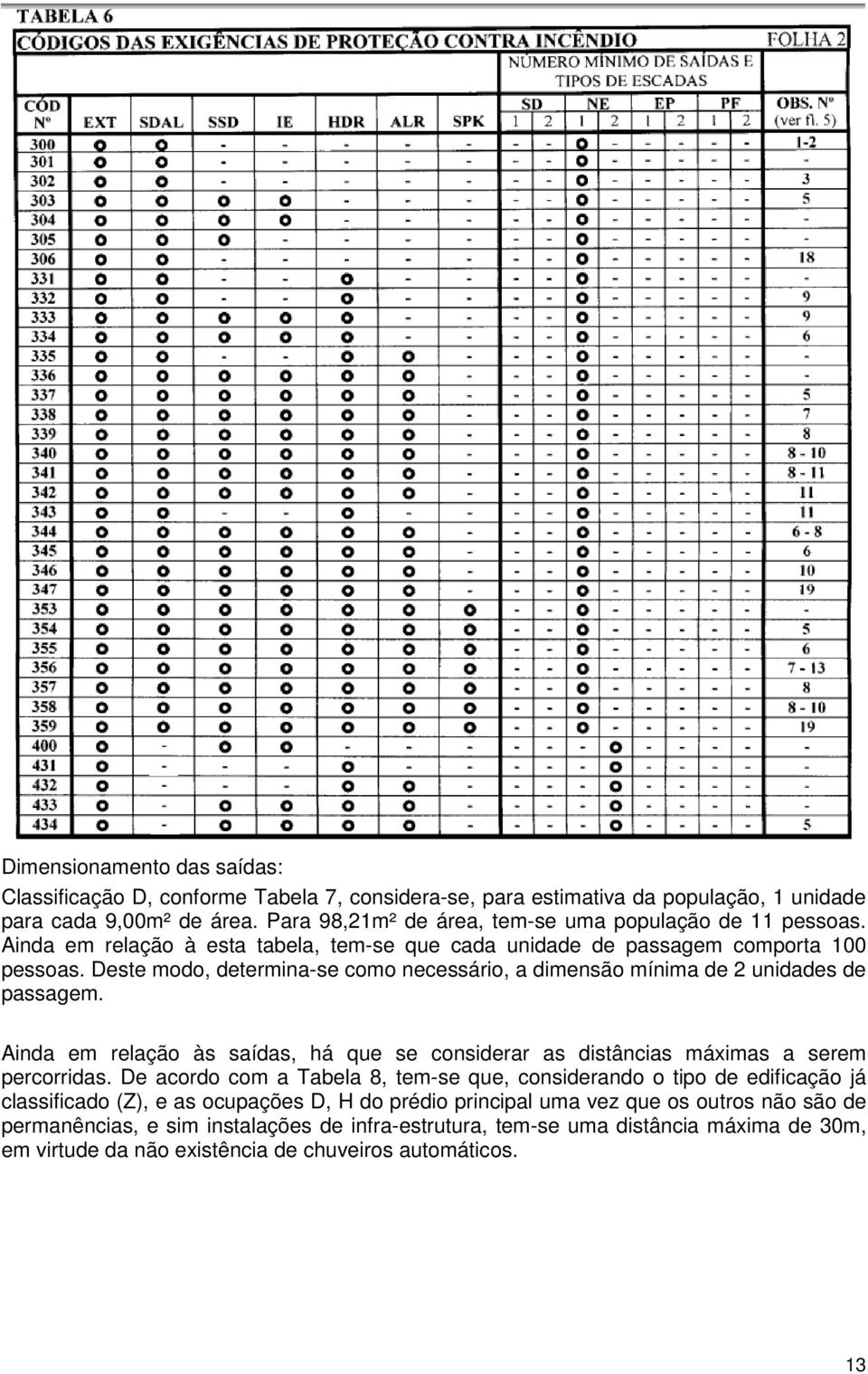 Deste modo, determina-se como necessário, a dimensão mínima de 2 unidades de passagem. Ainda em relação às saídas, há que se considerar as distâncias máximas a serem percorridas.