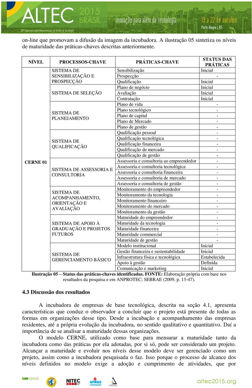 Avaliação Inicial Contratação Inicial Plano de vida - Plano tecnológico - SISTEMA DE Plano de capital - PLANEJAMENTO Plano de Mercado - Plano de gestão - CERNE 01 SISTEMA DE QUALIFICAÇÃO SISTEMA DE