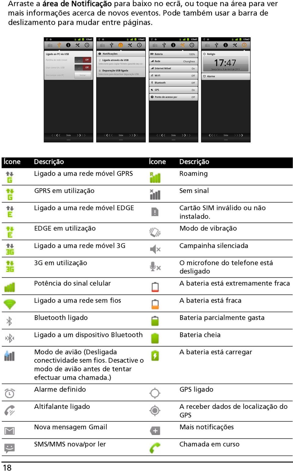 celular Ligado a uma rede sem fios Bluetooth ligado Ligado a um dispositivo Bluetooth Modo de avião (Desligada conectividade sem fios. Desactive o modo de avião antes de tentar efectuar uma chamada.