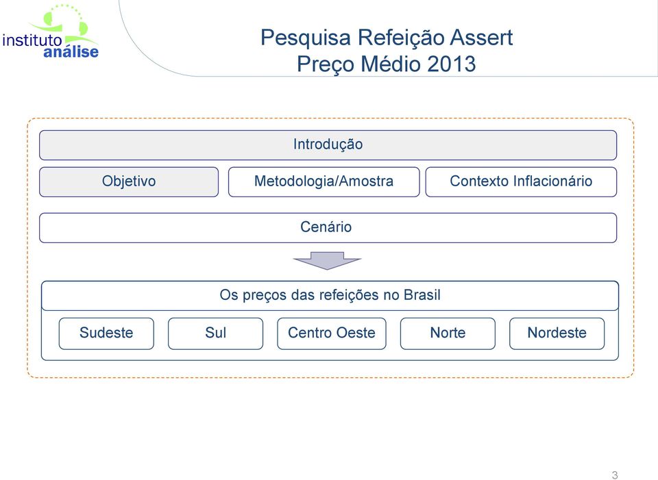 Contexto Inflacionário Cenário Os preços das