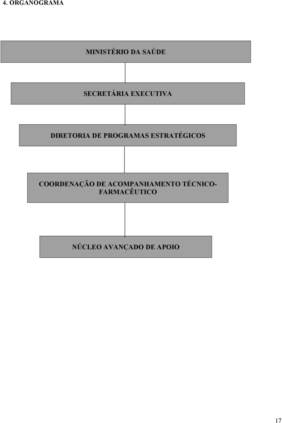 PROGRAMAS ESTRATÉGICOS COORDENAÇÃO DE