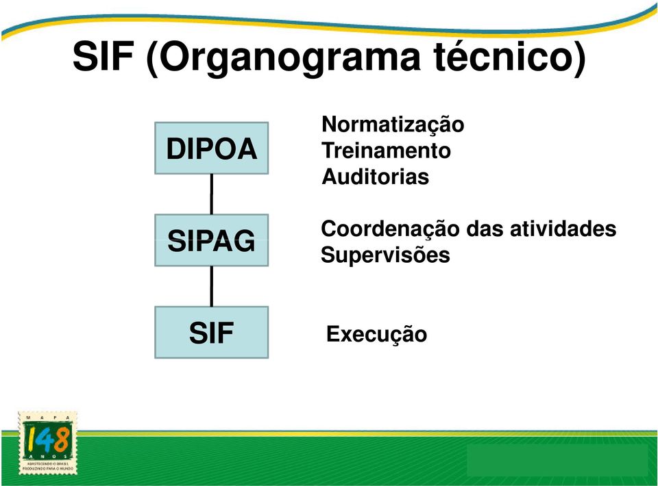 Auditorias Coordenação das