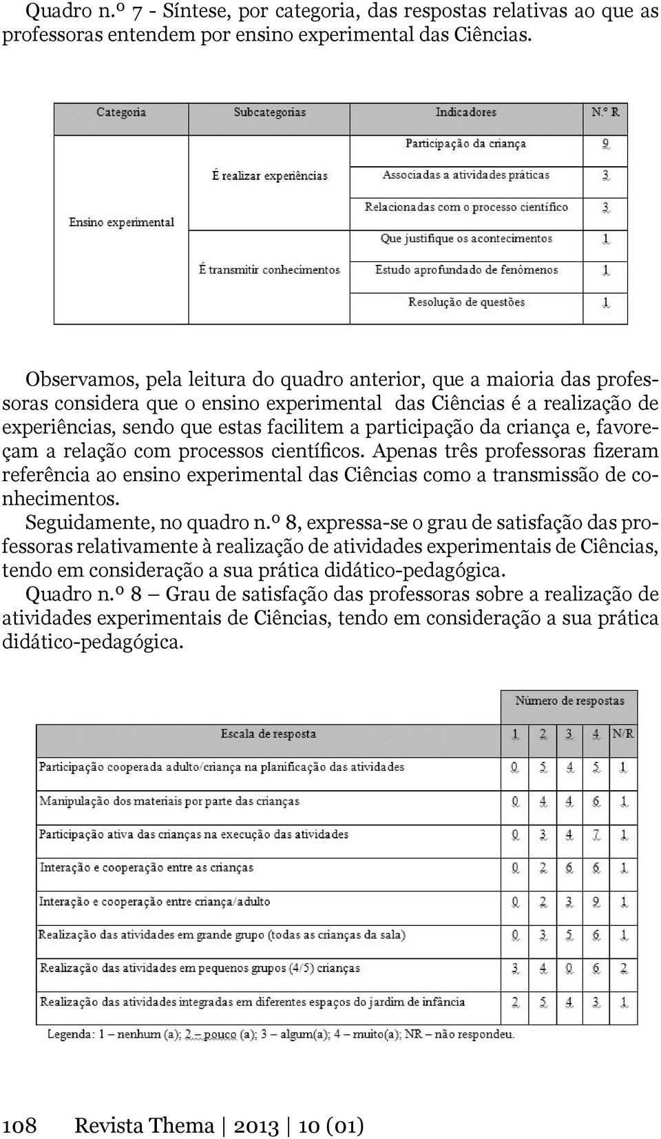 criança e, favoreçam a relação com processos científicos. Apenas três professoras fizeram referência ao ensino experimental das Ciências como a transmissão de conhecimentos. Seguidamente, no quadro n.