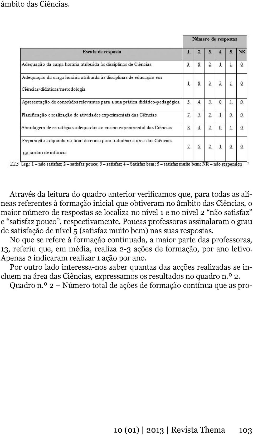 no nível 2 não satisfaz e satisfaz pouco, respectivamente. Poucas professoras assinalaram o grau de satisfação de nível 5 (satisfaz muito bem) nas suas respostas.