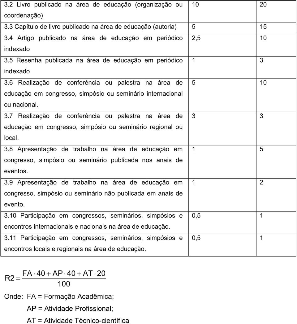 6 Realização de conferência ou palestra na área de 5 10 educação em congresso, simpósio ou seminário internacional ou nacional. 3.