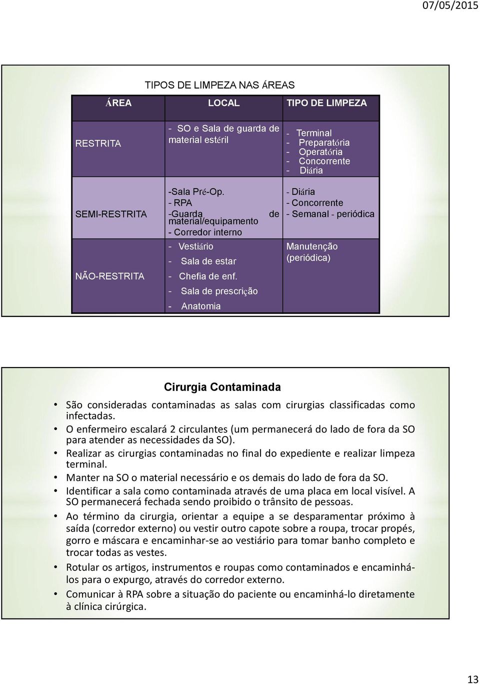 - Sl de presrição - Antomi de - Diári - Conorrente - Semnl - periódi Mnutenção (periódi) Cirurgi Contmind São onsiderds ontminds s sls om irurgis lssifids omo infetds.