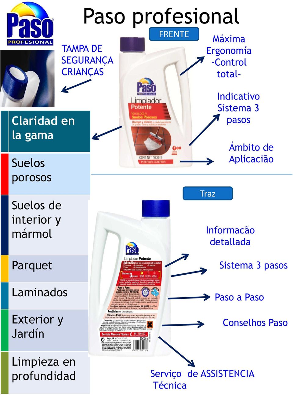 Exterior y Jardín Limpieza en profundidad Traz Indicativo Sistema 3 pasos Ámbito de