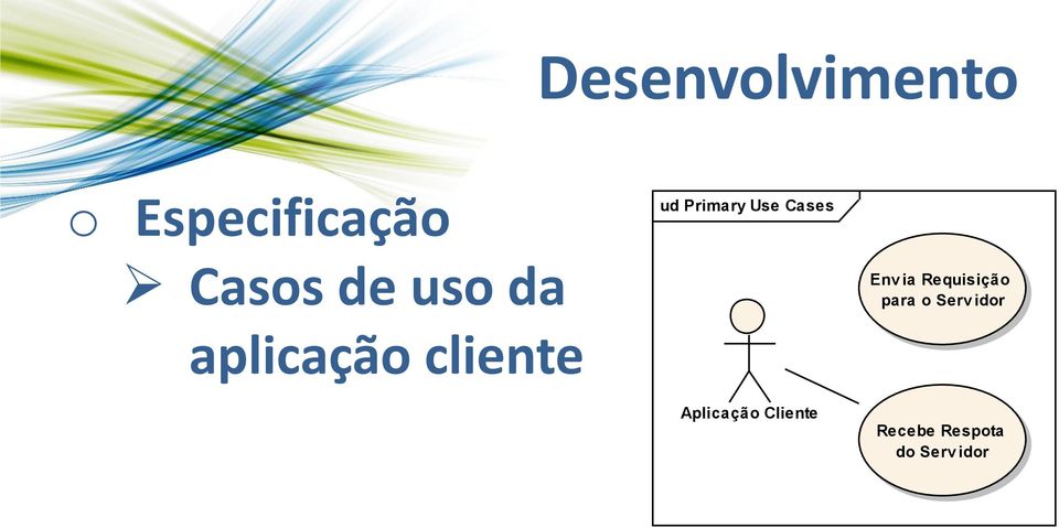 Cases Aplicação Cliente Env ia