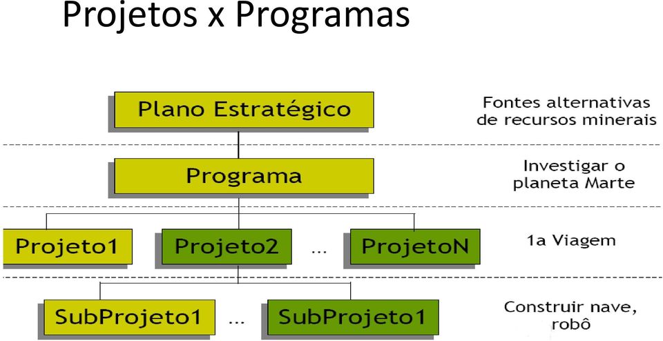 Programas