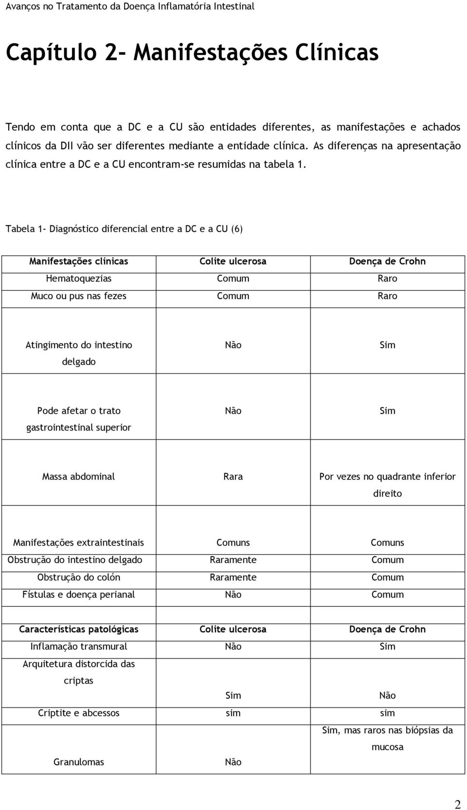 Tabela 1- Diagnóstico diferencial entre a DC e a CU (6) Manifestações clínicas Colite ulcerosa Doença de Crohn Hematoquezias Comum Raro Muco ou pus nas fezes Comum Raro Atingimento do intestino
