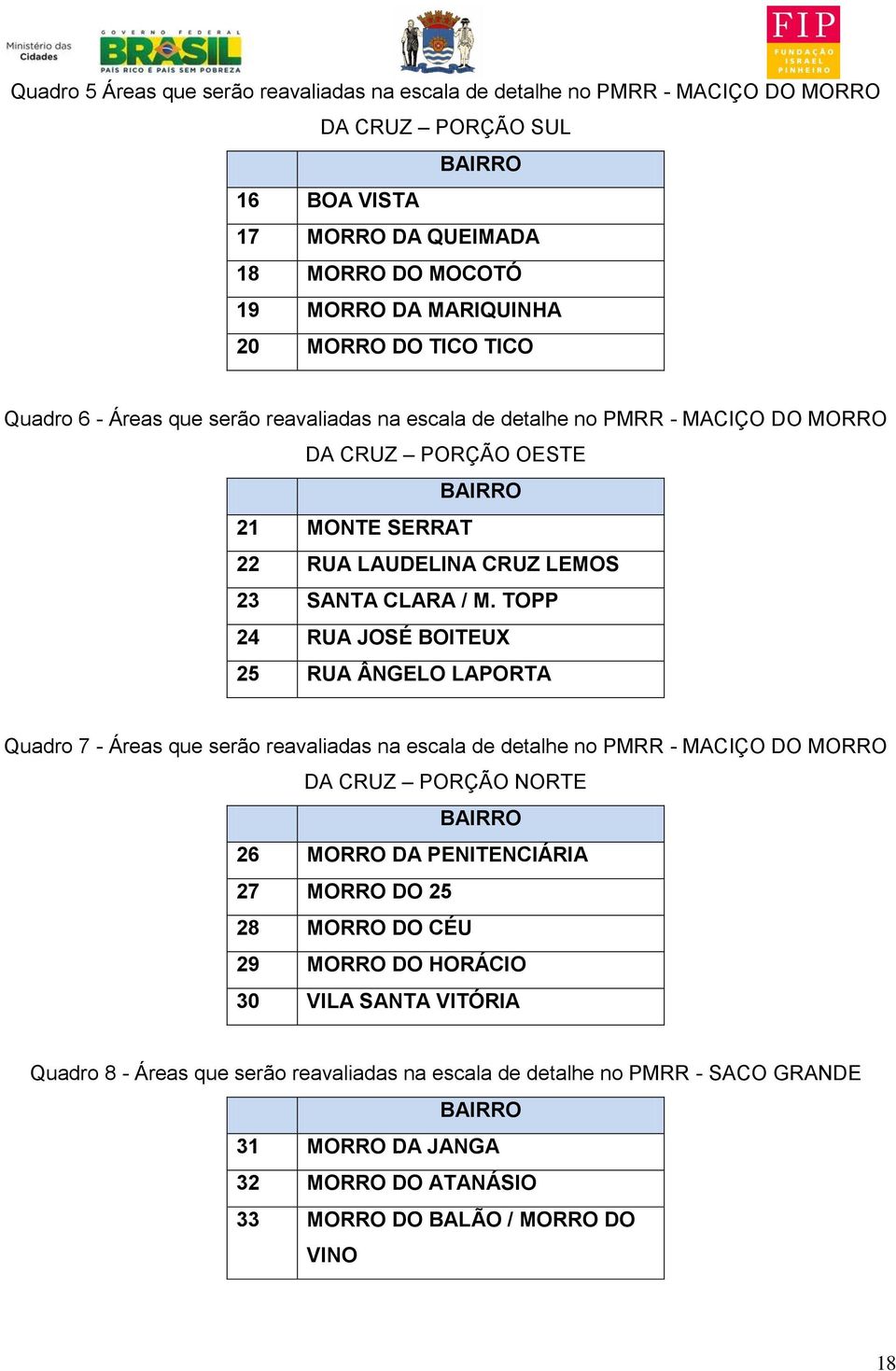 TOPP 24 RUA JOSÉ BOITEUX 25 RUA ÂNGELO LAPORTA Quadro 7 - Áreas que serão reavaliadas na escala de detalhe no PMRR - MACIÇO DO MORRO DA CRUZ PORÇÃO NORTE BAIRRO 26 MORRO DA PENITENCIÁRIA 27 MORRO DO