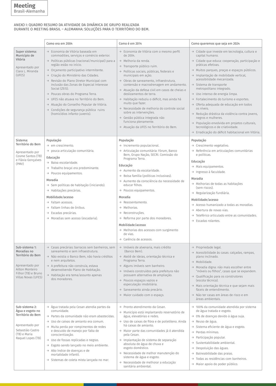 Políticas públicas (nacional/municipal) para a região estão no início. Orçamento participativo intermitente. Criação do Ministério das Cidades.