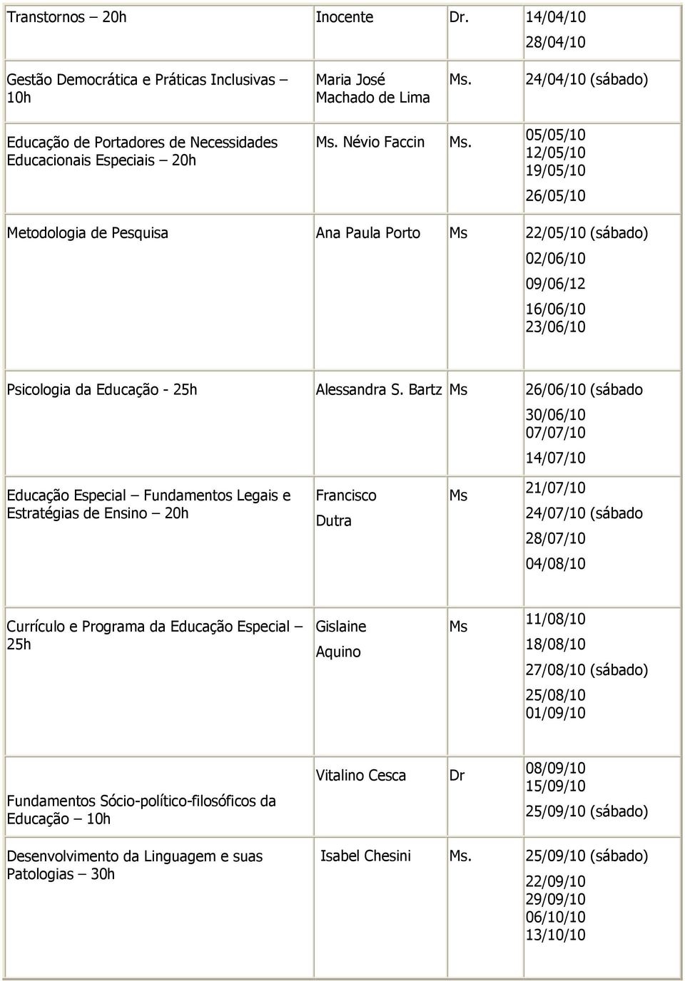 05/05/10 12/05/10 19/05/10 26/05/10 Metodologia de Pesquisa Ana Paula Porto Ms 22/05/10 (sábado) 02/06/10 09/06/12 16/06/10 23/06/10 Psicologia da Educação - 25h Alessandra S.