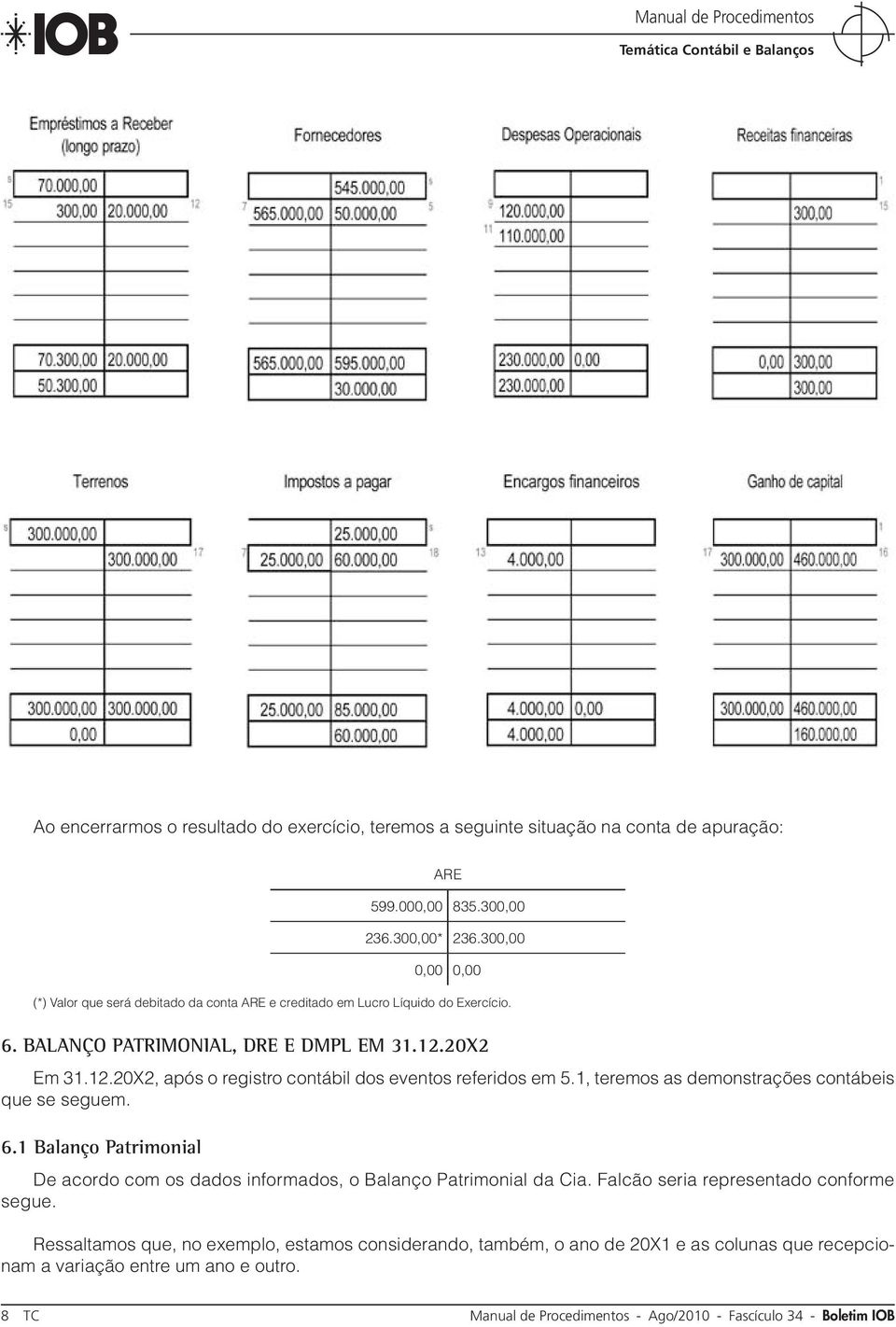 20X2 Em 31.12.20X2, após o registro contábil dos eventos referidos em 5.1, teremos as demonstrações contábeis que se seguem. 6.