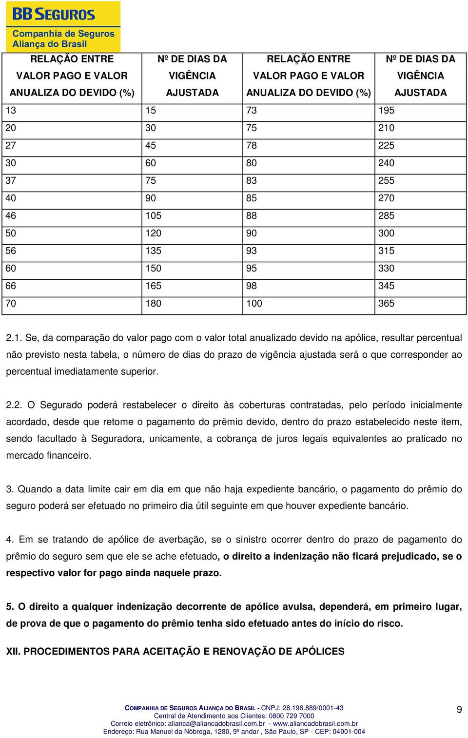 anualizado devido na apólice, resultar percentual não previsto nesta tabela, o número de dias do prazo de vigência ajustada será o que corresponder ao percentual imediatamente superior. 2.