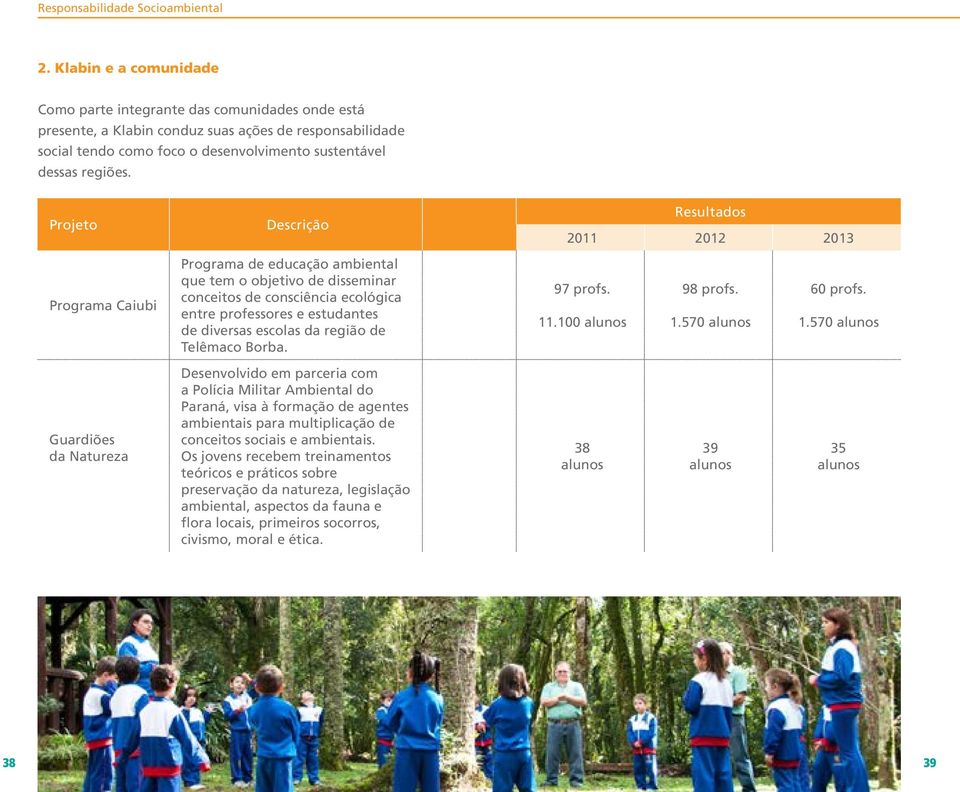 Projeto Descrição Resultados 2011 2012 2013 Programa Caiubi Programa de educação ambiental que tem o objetivo de disseminar conceitos de consciência ecológica entre professores e estudantes de