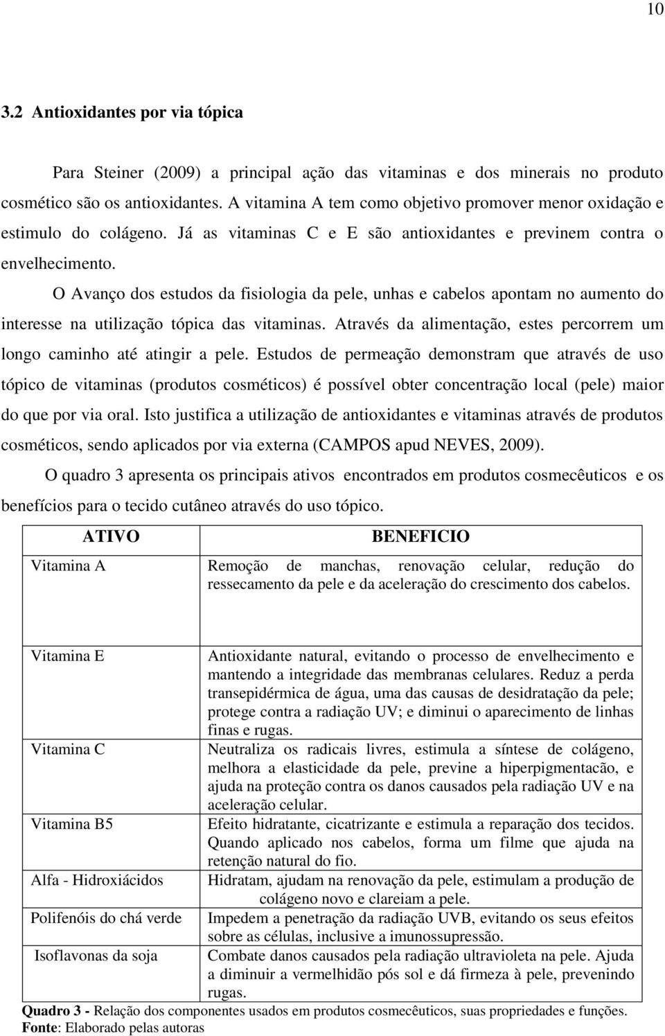 O Avanço dos estudos da fisiologia da pele, unhas e cabelos apontam no aumento do interesse na utilização tópica das vitaminas.