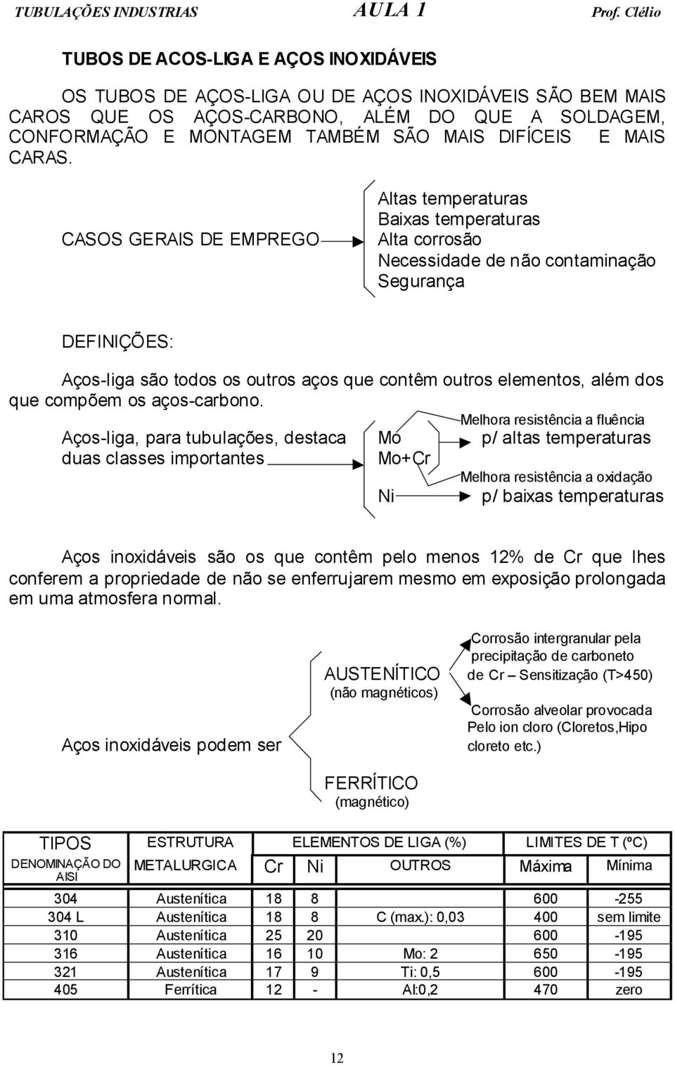 CASOS GERAIS DE EMPREGO Altas temperaturas Baixas temperaturas Alta corrosão Necessidade de não contaminação Segurança DEFINIÇÕES: Aços-liga são todos os outros aços que contêm outros elementos, além