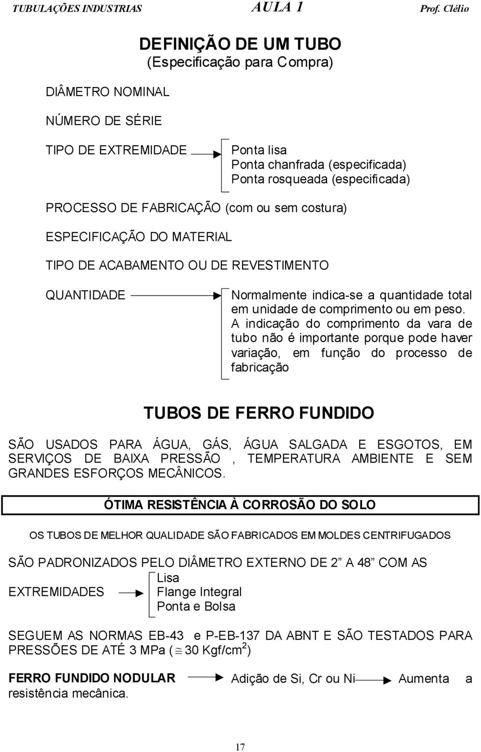 A indicação do comprimento da vara de tubo não é importante porque pode haver variação, em função do processo de fabricação TUBOS DE FERRO FUNDIDO SÃO USADOS PARA ÁGUA, GÁS, ÁGUA SALGADA E ESGOTOS,