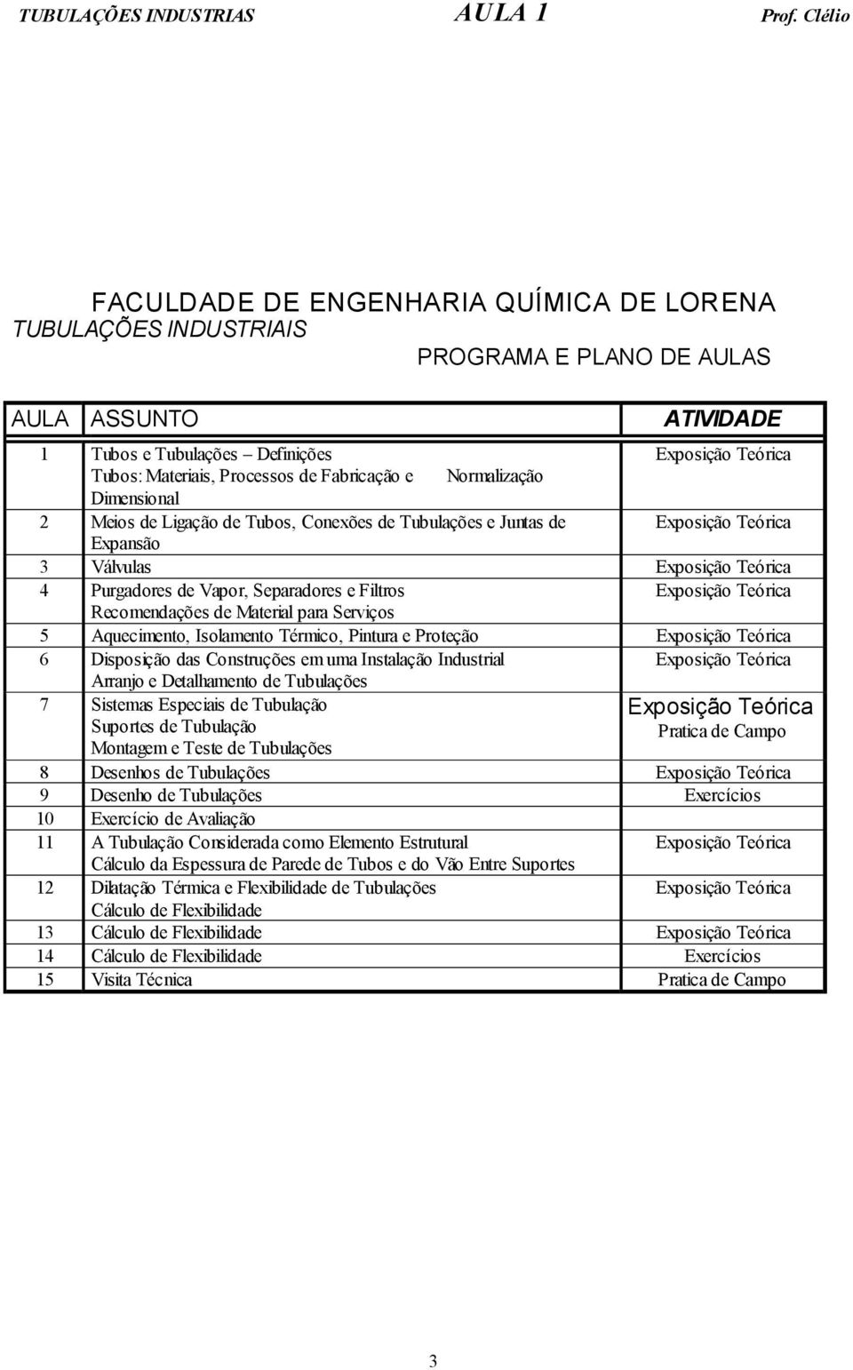 Filtros Exposição Teórica Recomendações de Material para Serviços 5 Aquecimento, Isolamento Térmico, Pintura e Proteção Exposição Teórica 6 Disposição das Construções em uma Instalação Industrial