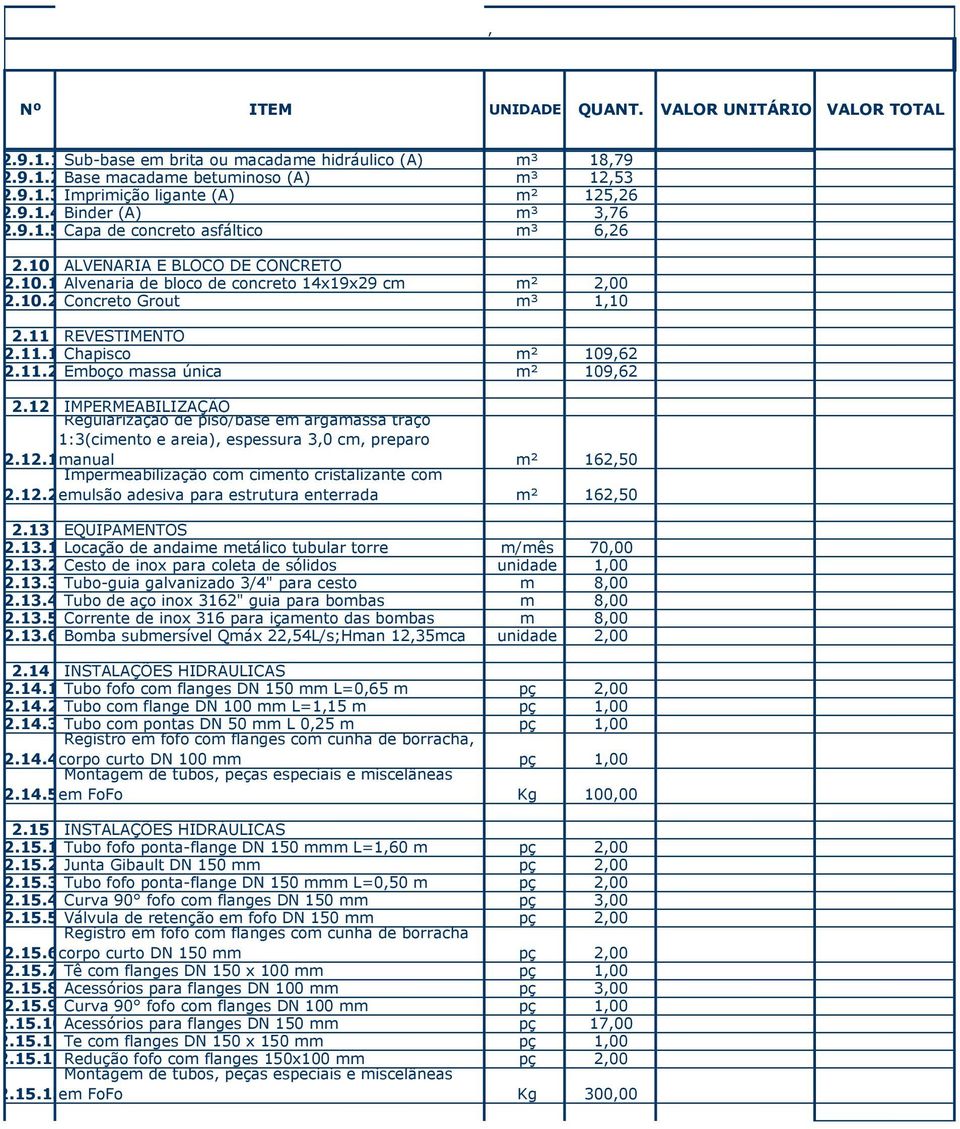 12 IMPERMEABILIZAÇÃO Regularização de piso/base em argamassa traço 1:3(cimento e areia), espessura 3,0 cm, preparo 2.12.1manual m² 162,50 Impermeabilização com cimento cristalizante com 2.12.2emulsão adesiva para estrutura enterrada m² 162,50 2.