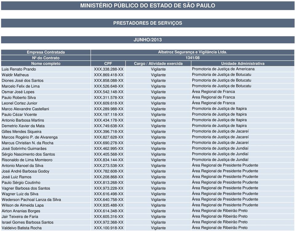 088-XX Vigilante Promotoria de Justiça de Botucatu Marcelo Felix de Lima XXX.526.648-XX Vigilante Promotoria de Justiça de Botucatu Osmar José Lopes XXX.542.