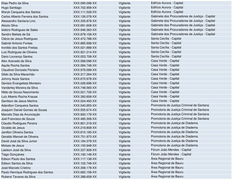 878-XX Vigilante Gabinete dos Procuradores de Justiça - Capital Aloizio Silva XXX.691.608-XX Vigilante Gabinete dos Procuradores de Justiça - Capital Isidoro Rodrigues de Sales XXX.946.