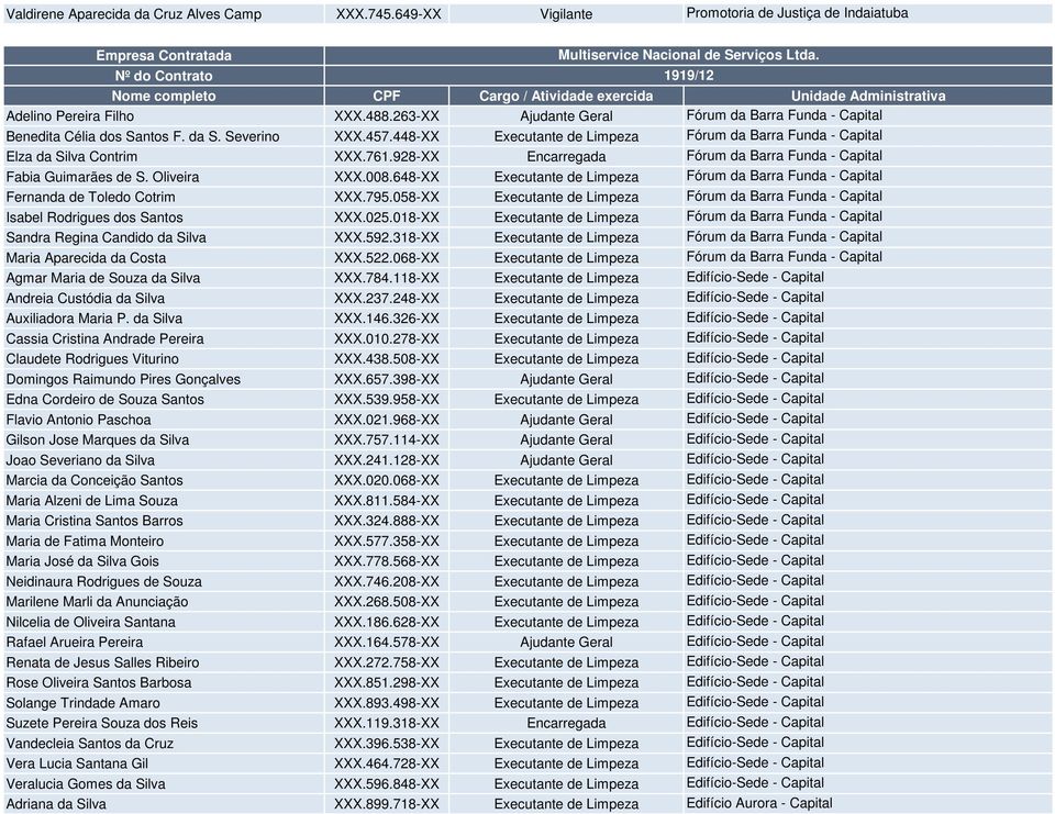 928-XX Encarregada Fórum da Barra Funda - Capital Fabia Guimarães de S. Oliveira XXX.008.648-XX Executante de Limpeza Fórum da Barra Funda - Capital Fernanda de Toledo Cotrim XXX.795.