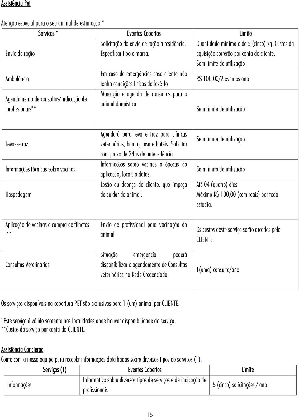 Limite Quantidade mínima é de 5 (cinco) kg. Custos da aquisição correrão por conta do cliente.